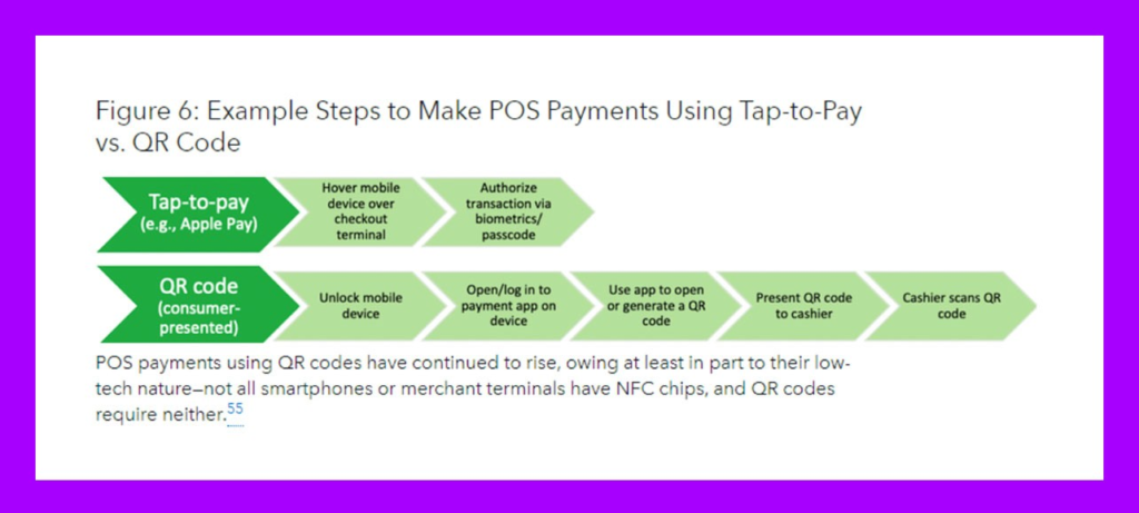 Steps to make POS Payments Using Tap-to-pay vs QR Code